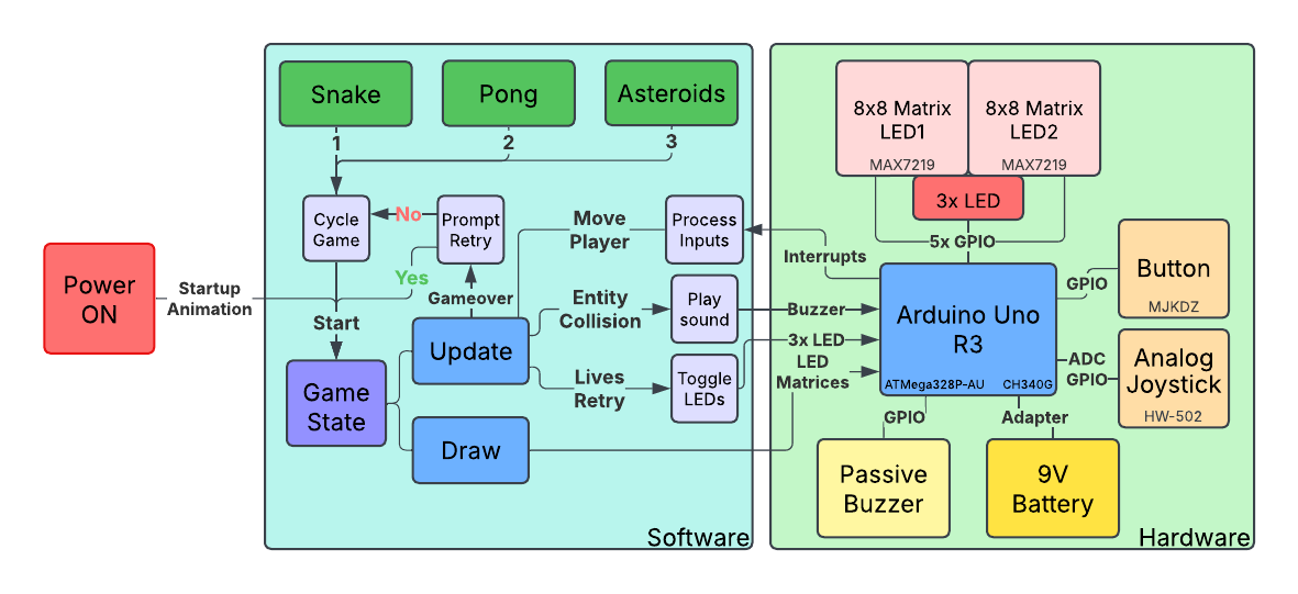 pm:prj2025:iotelea:stefan.basaram:block_diagram_v4.png