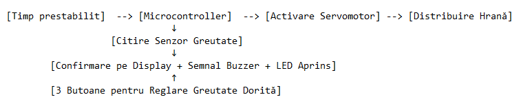 pm:prj2025:rnedelcu:poza_flowchartt.png