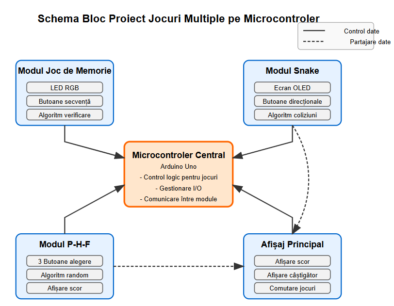 schema_ii.png