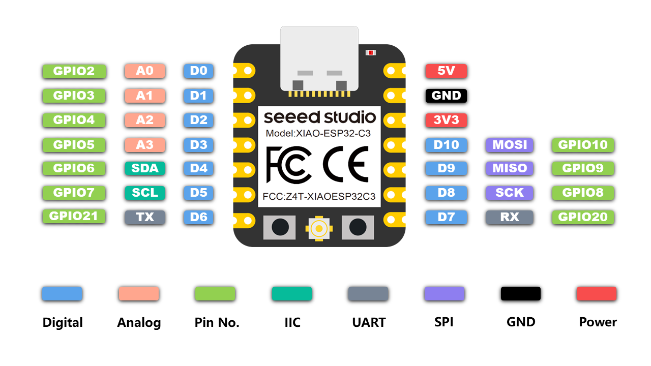 Pinout Seeed Studio XIAO ESP32-C3 
