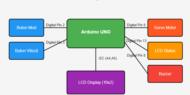 diagrama_bloc.png