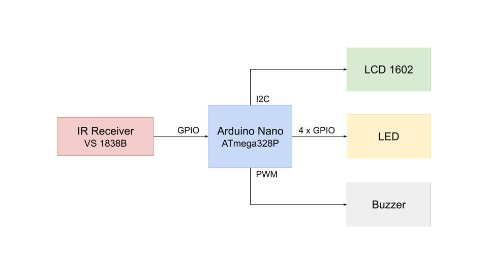 infracatch-block-diagram.jpg