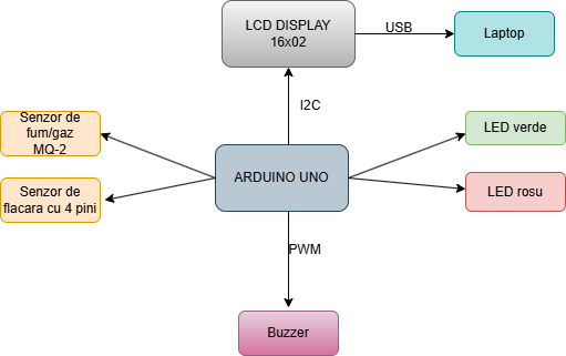 pm_diagram.drawio.png