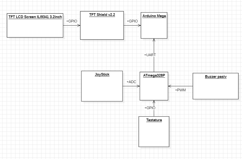 pm:prj2026:alexandru.jipa2803:acondorache:diagrambloc2.png