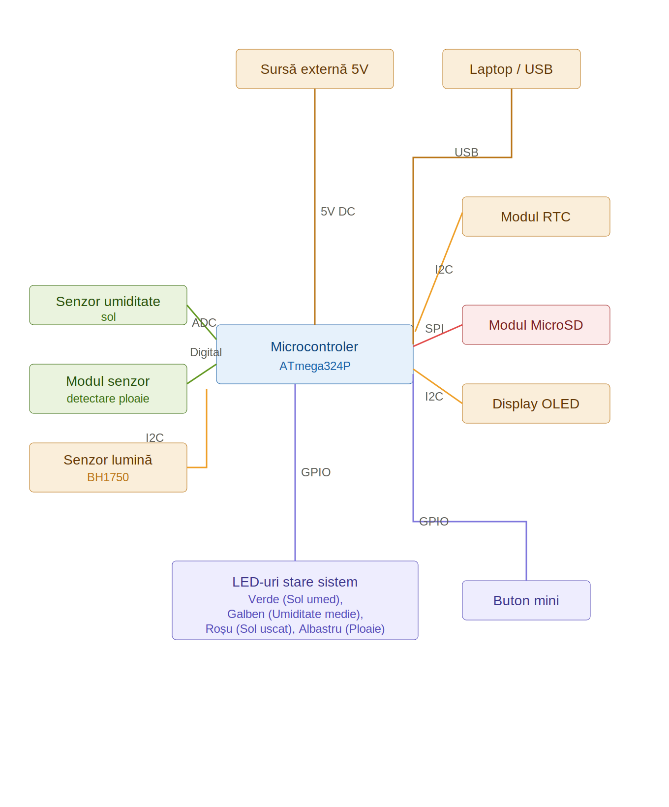 pm:prj2026:alexandru.jipa2803:agrismart_v6.png