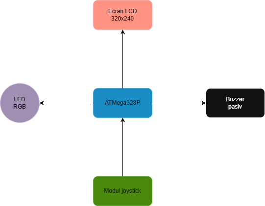 Diagrama hardware