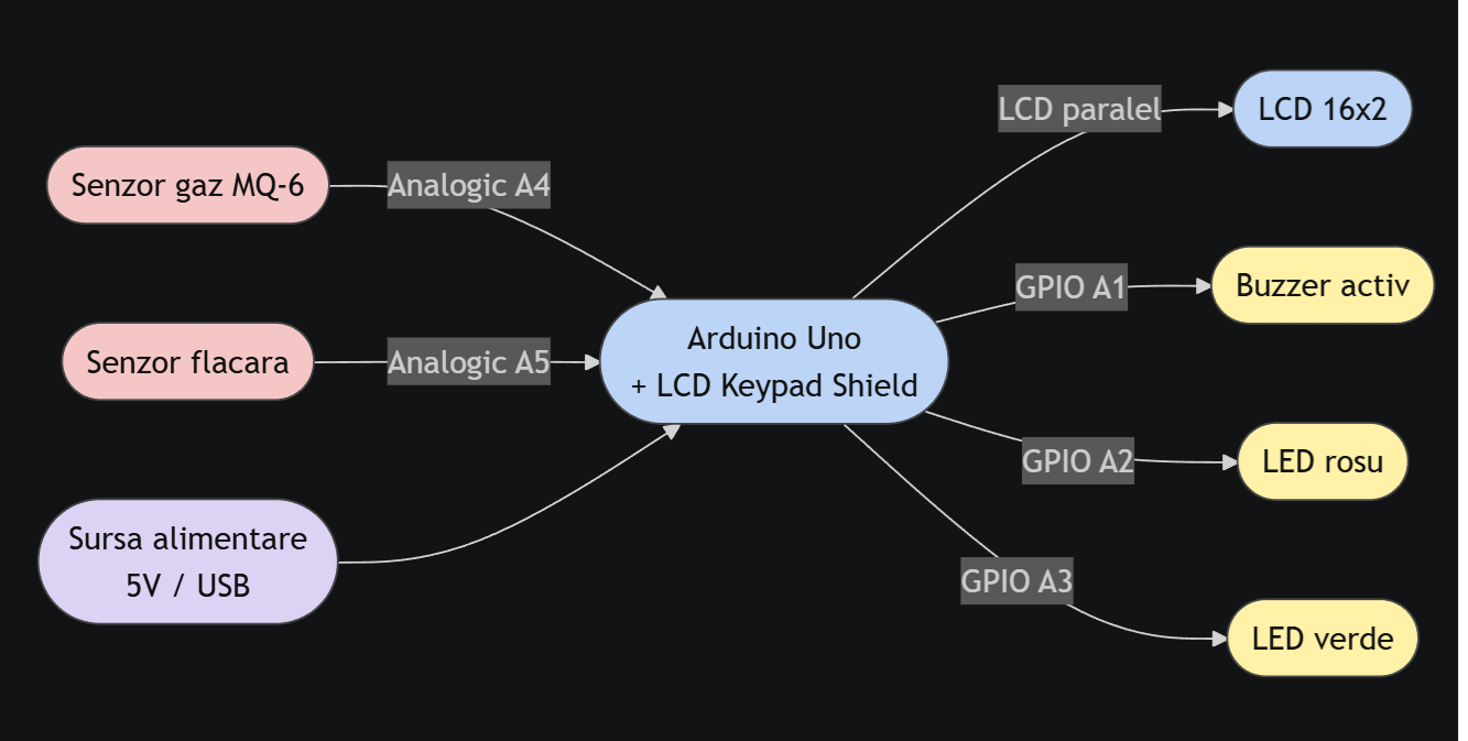 pm:prj2026:alexandru.jipa2803:diagrama_andreivaleanu03_.png