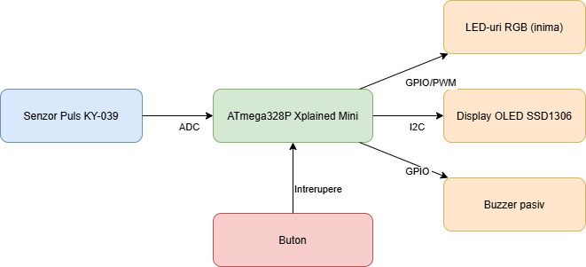 pm:prj2026:alexandru.jipa2803:diagrama_fara_titlu.drawio.png