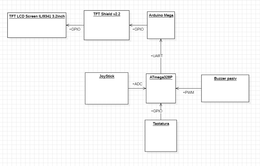 pm:prj2026:alexandru.jipa2803:diagramblocpm.png