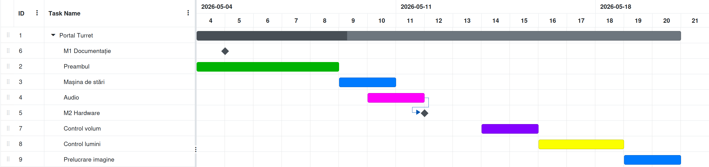 pm:prj2026:alexandru.jipa2803:gantt-mai-11.png