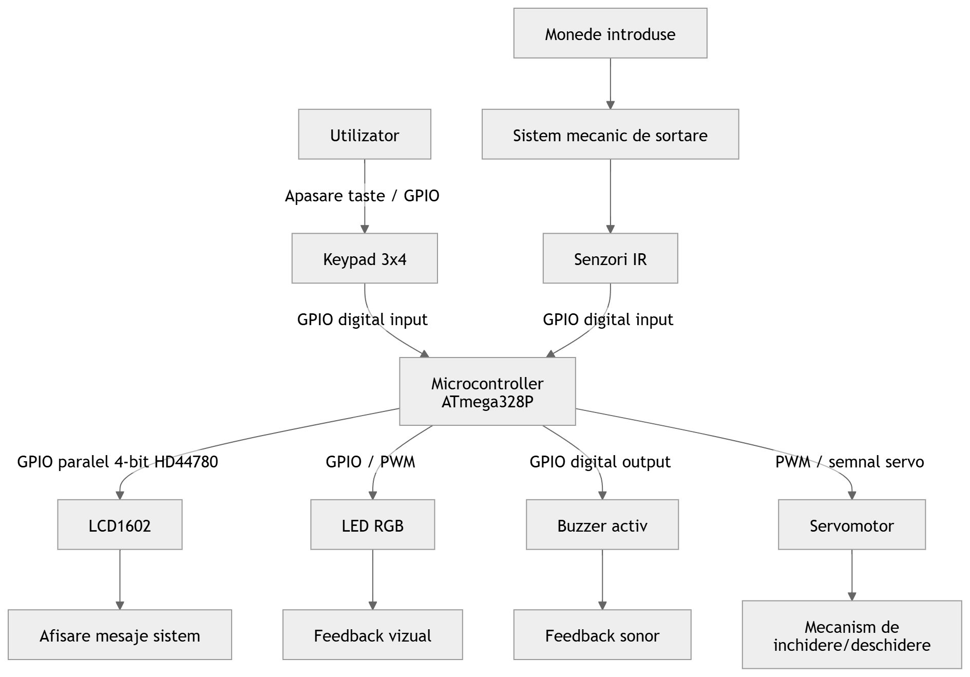 pm:prj2026:alexandru.jipa2803:pb_diagrama.png