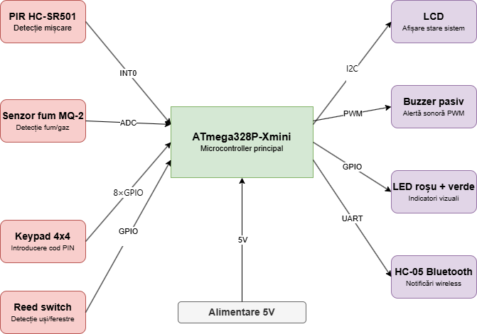 schema-bloc.png