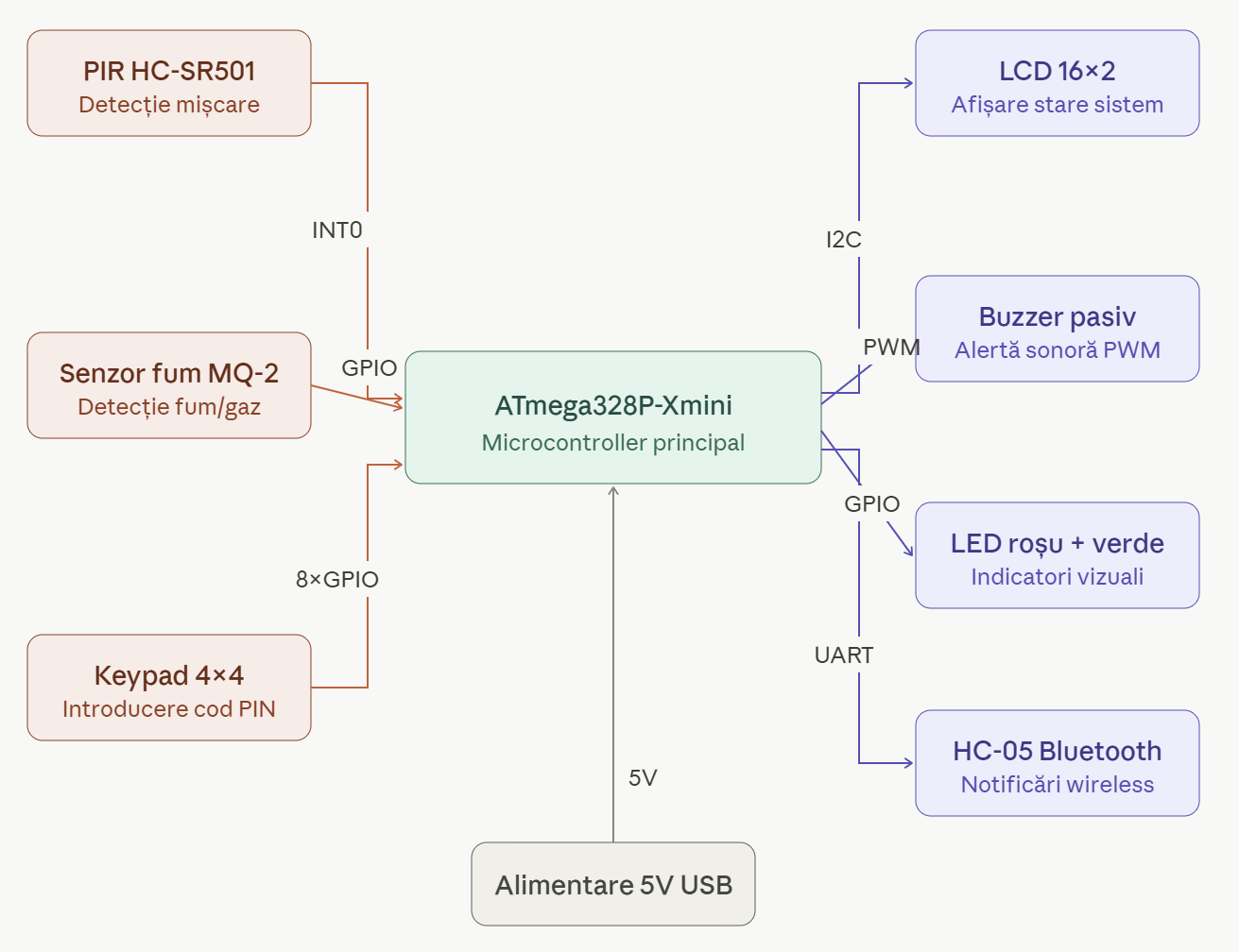 schema-bloc42.png