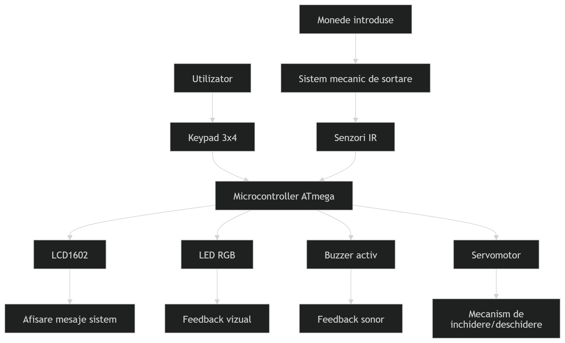 pm:prj2026:alexandru.jipa2803:schema-bloc_piggy_bank.png