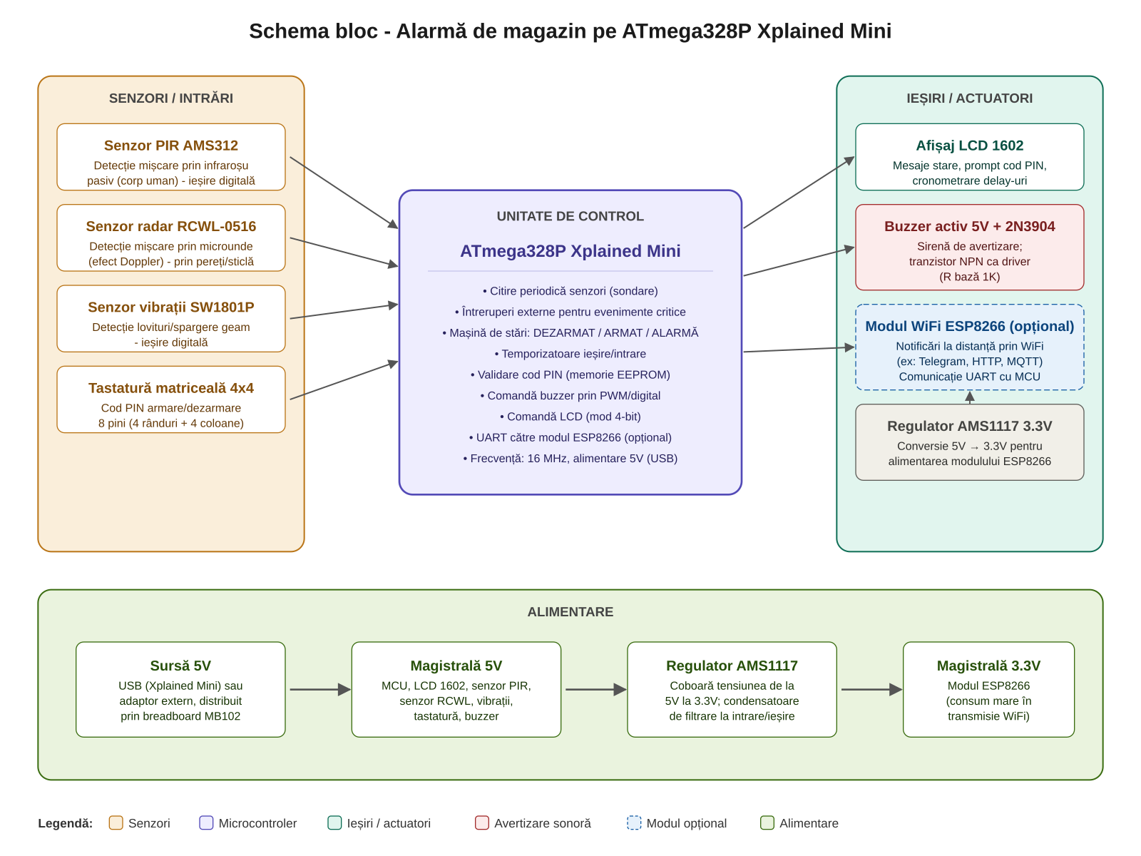 schema_bloc.png