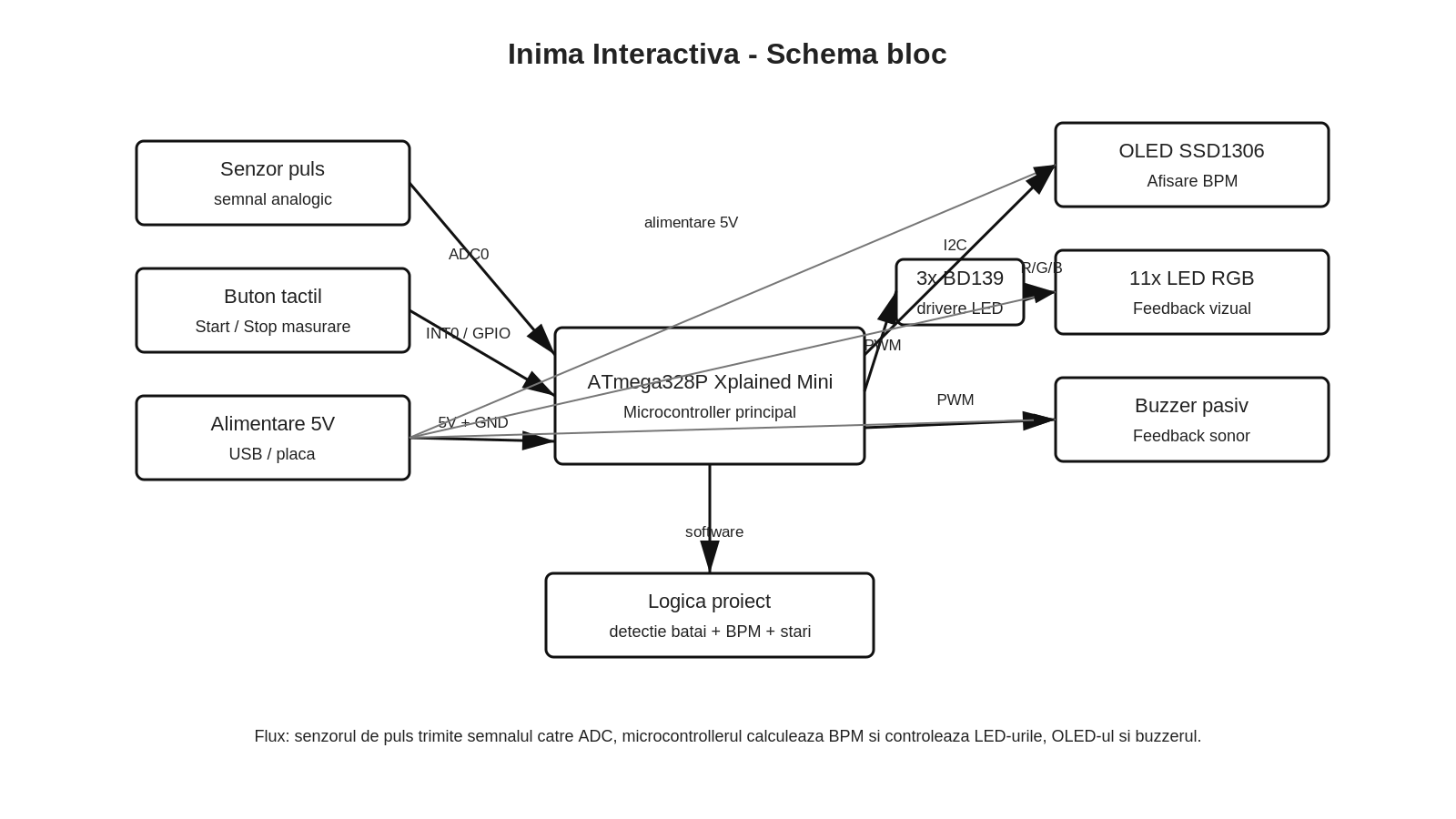 pm:prj2026:alexandru.jipa2803:schema_blocc.png