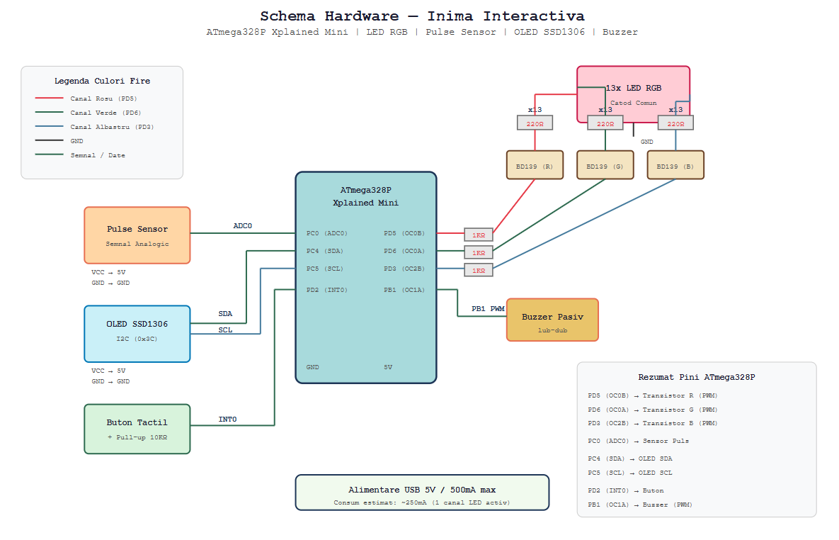 pm:prj2026:alexandru.jipa2803:schema_hardware.png