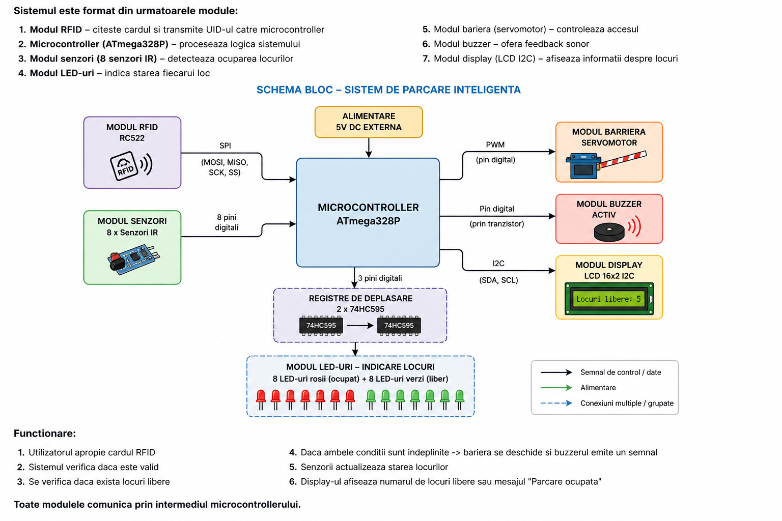 pm:prj2026:alexandru.jipa2803:schema_proiect.png