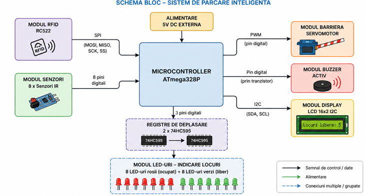 pm:prj2026:alexandru.jipa2803:schemaa.png