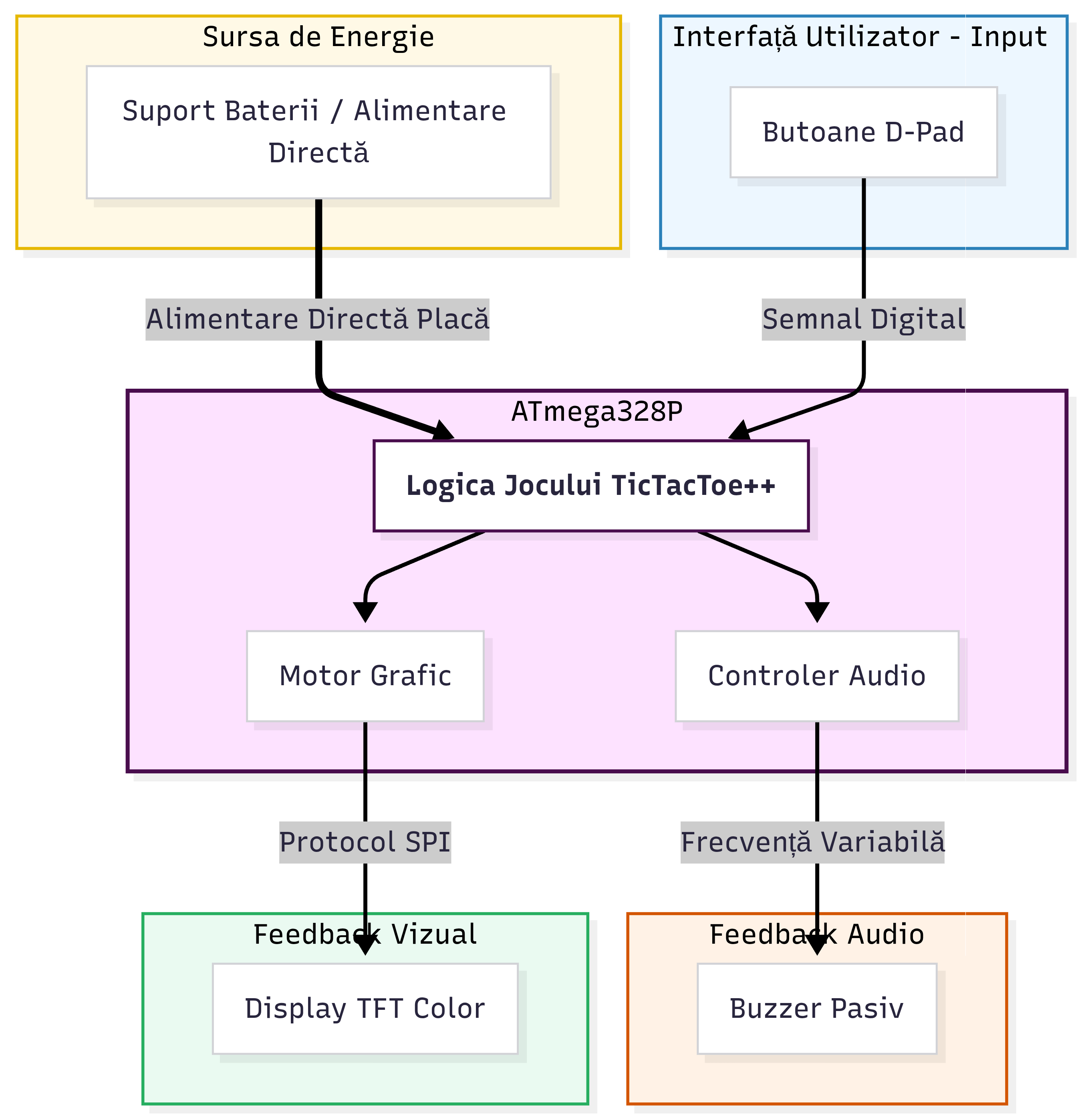 pm:prj2026:alexandru.jipa2803:tictactoe_schema_bloc.png