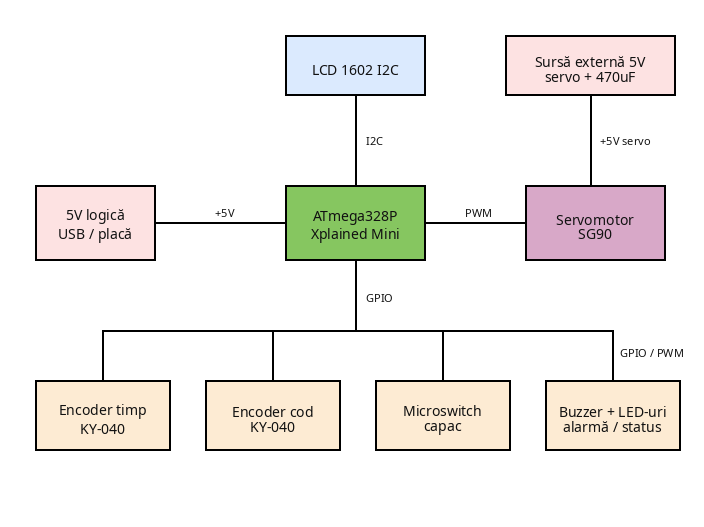 pm:prj2026:alexandru.jipa2803:timelock-box_block_diagram.png