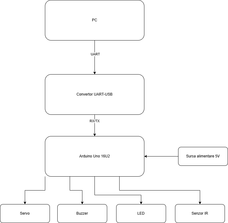 amarinescu0302-schema-bloc.png