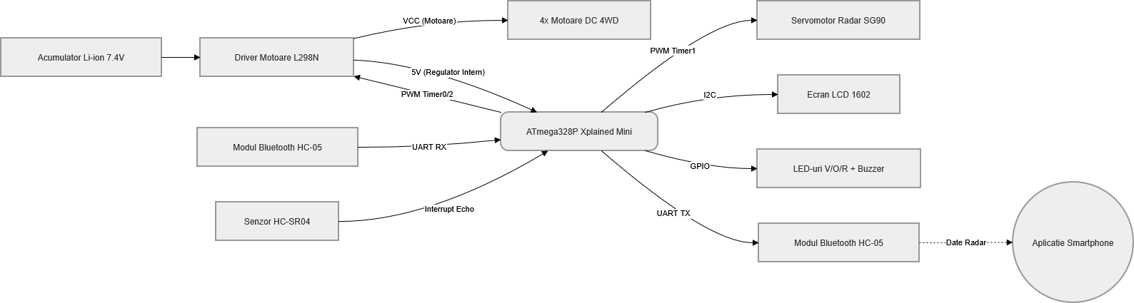 pm:prj2026:alexandru.predescu:diagrama2.png
