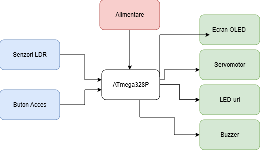 schema_bloc.drawio.png