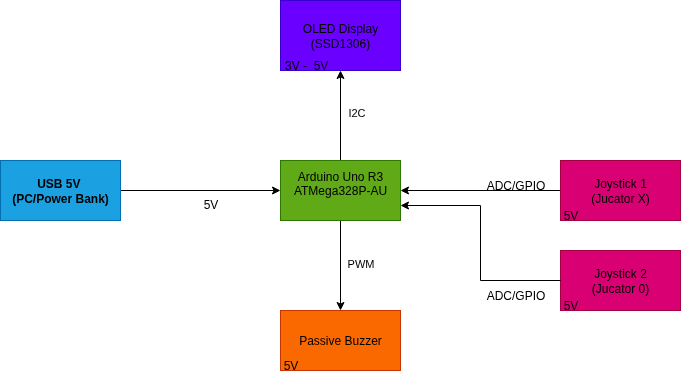 pm:prj2026:alexandru_jan_vaduva:schema_bloc_pm.png