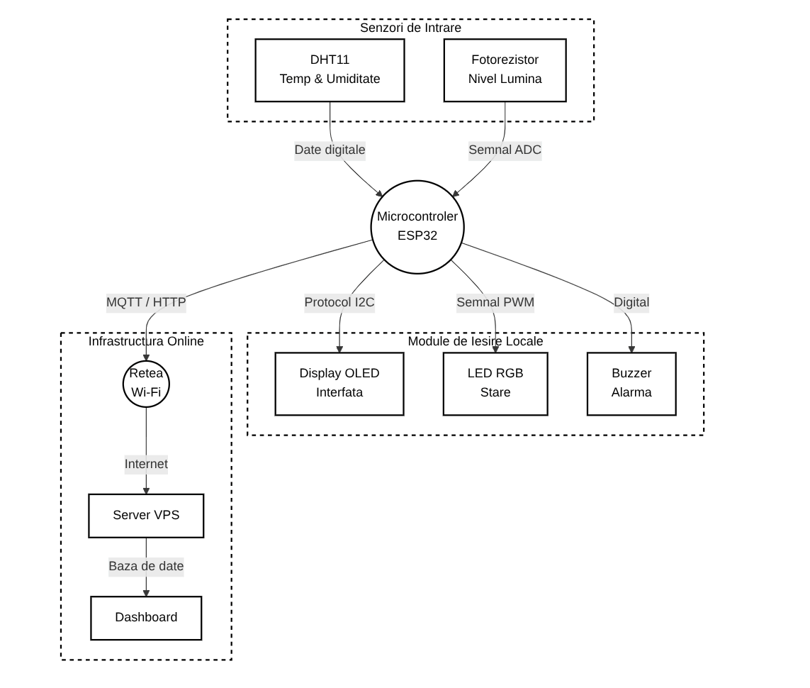 pm:prj2026:andrei.batasev:daniel.malanca_block_diagram.png