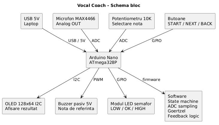 diagrama_bloc.png