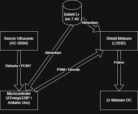 pm:prj2026:andrei.batasev:schema_bloc.jpg