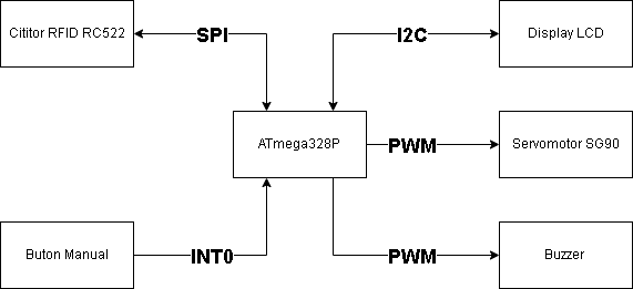 pm:prj2026:andrei.batasev:schema_bloc_pm.drawio.png