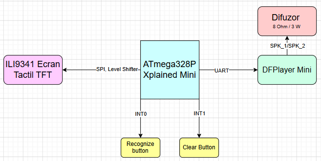 pm:prj2026:andrei.oprea3009:block_diagram2.png