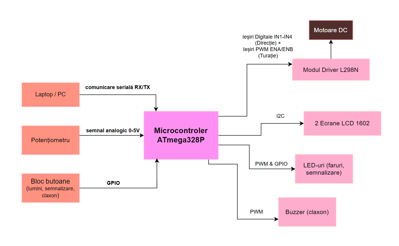 pm:prj2026:atoader:budes_maria_schema.png
