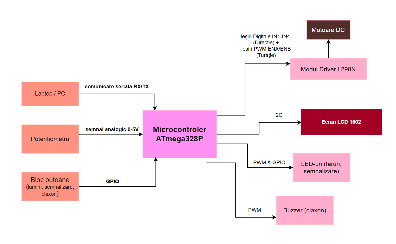 pm:prj2026:atoader:budes_schema_buna.drawio.png