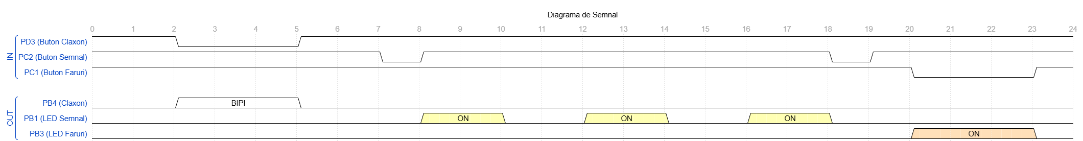 pm:prj2026:atoader:diag_semnale_budes.png
