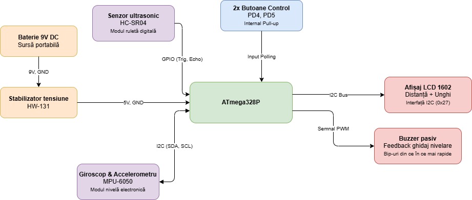 pm:prj2026:atoader:diagrama_bloc-draghici.jpg