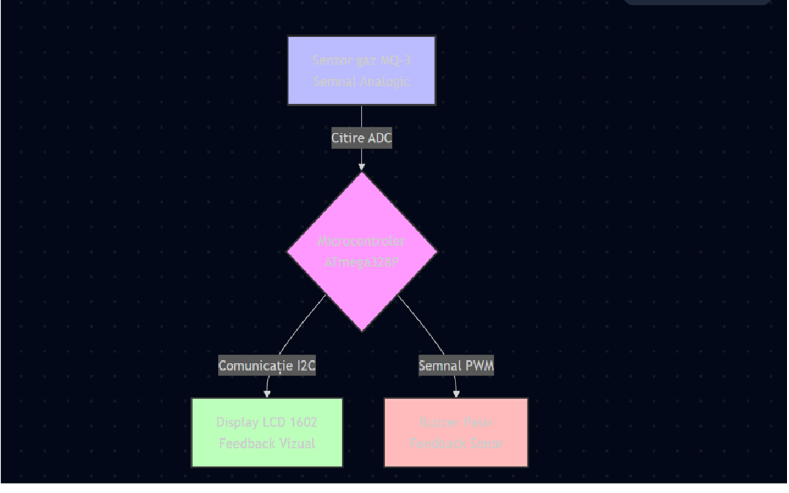pm:prj2026:atoader:diagrama_etilotest.png