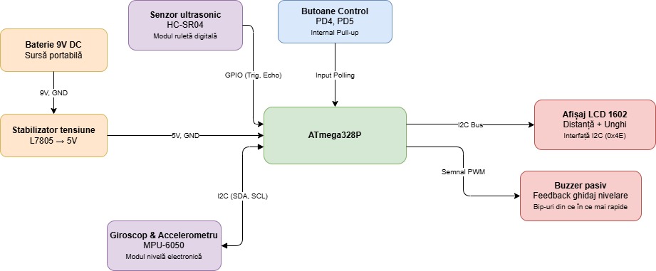 pm:prj2026:atoader:diagrama_noua_draghici.jpg