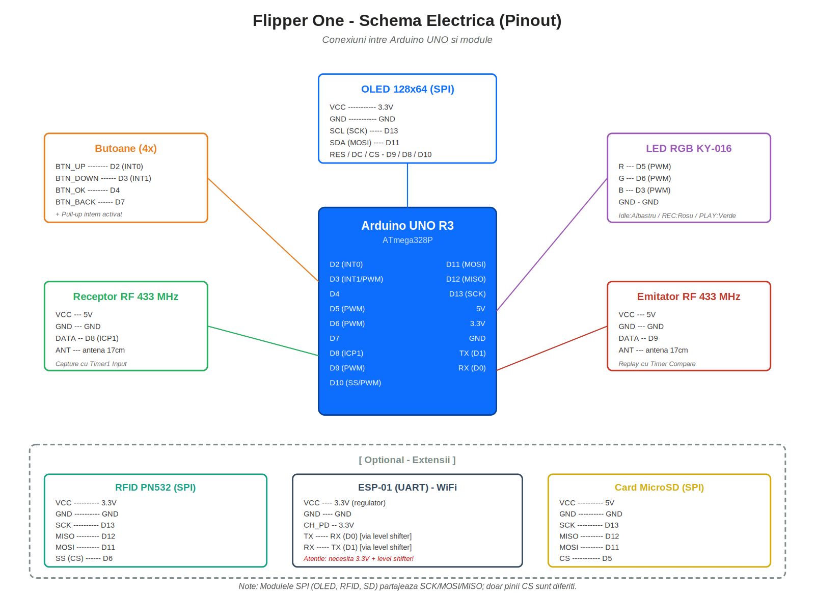 pm:prj2026:atoader:flipperone_schema_george.simion2005.png