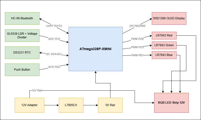 proiectpmschema.drawio.png
