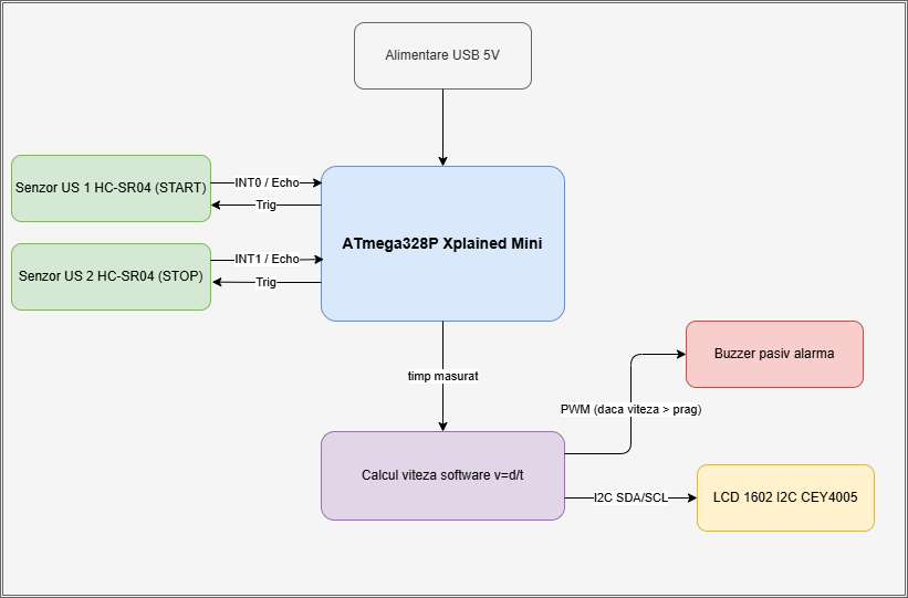 pm:prj2026:atoader:radar_ciuca_andrei.drawio.png