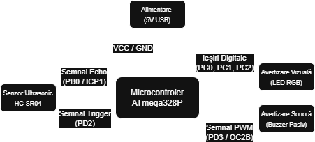 pm:prj2026:atoader:radar_de_parcare_diagrama.drawio.png