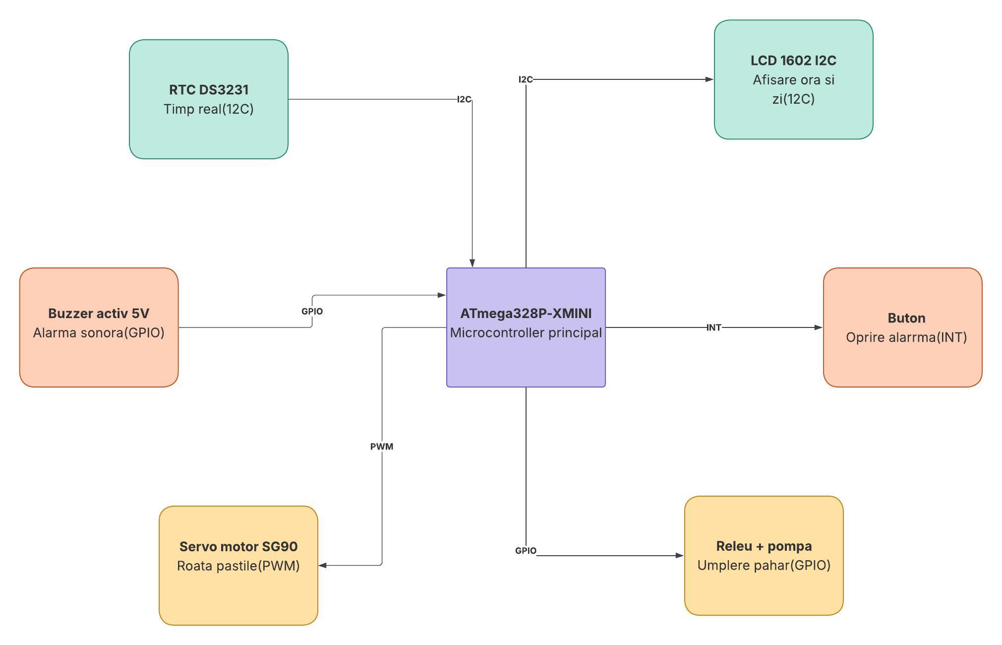 pm:prj2026:atoader:schema.jpeg