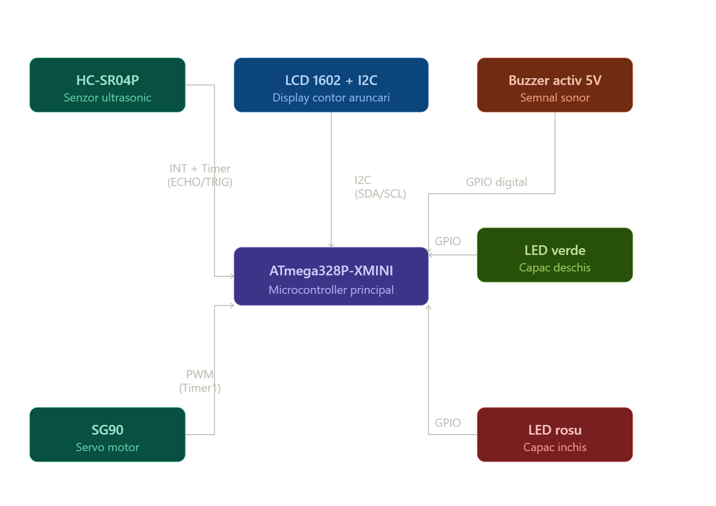 pm:prj2026:atoader:schema.png
