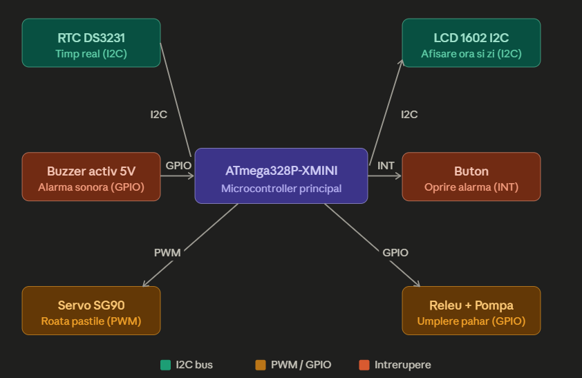 pm:prj2026:atoader:schema_bloc.png