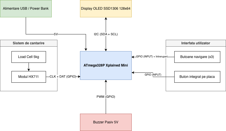 pm:prj2026:atoader:schema_bloc_monitor_apa.png