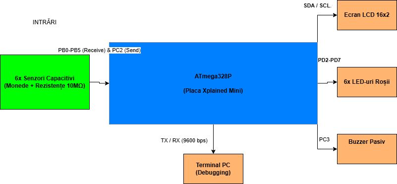 pm:prj2026:atoader:schema_bloc_raucesu.png
