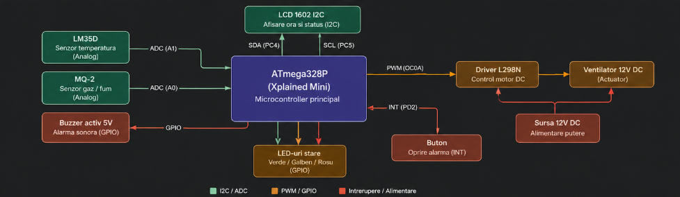 pm:prj2026:atoader:schema_bloc_ventilator.png